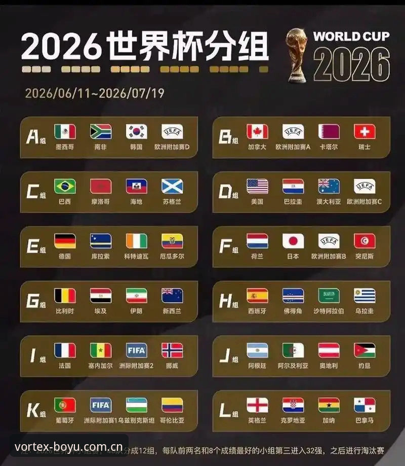 博鱼APP注册 世界杯扩军至66队:从美加墨到2030年,中国男足迎来历史窗口期