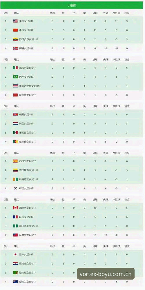 U17世界杯观赛指南：博鱼体育平台带你深度解析中国男女足分组形势
